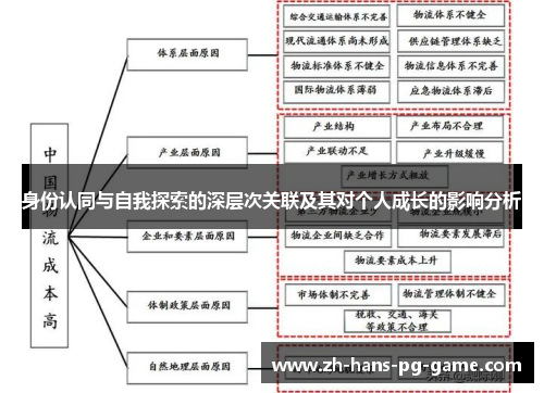 身份认同与自我探索的深层次关联及其对个人成长的影响分析