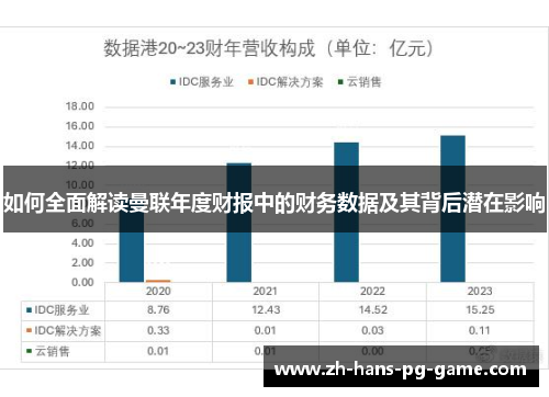 如何全面解读曼联年度财报中的财务数据及其背后潜在影响