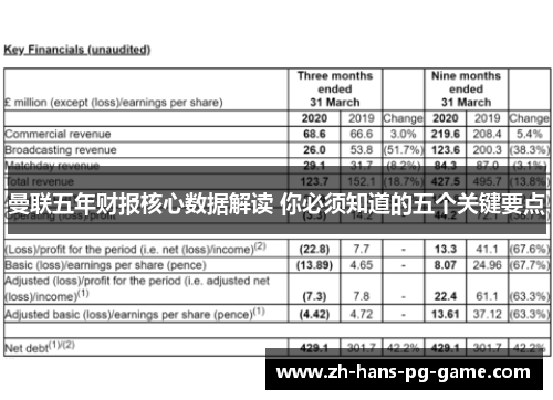 曼联五年财报核心数据解读 你必须知道的五个关键要点