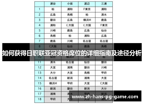 如何获得日职联亚冠资格席位的详细指南及途径分析