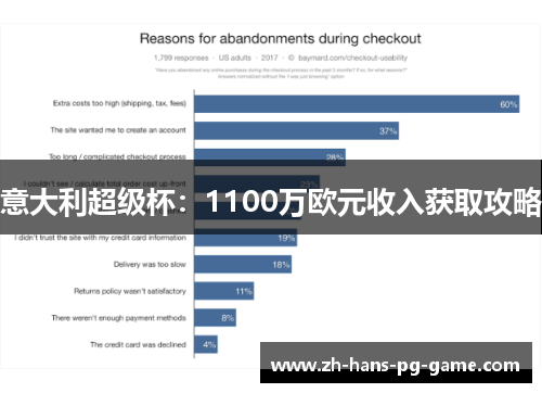 意大利超级杯：1100万欧元收入获取攻略