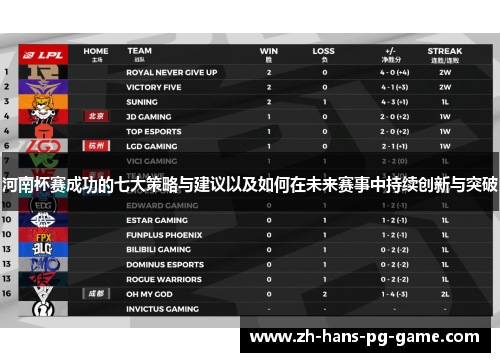河南杯赛成功的七大策略与建议以及如何在未来赛事中持续创新与突破
