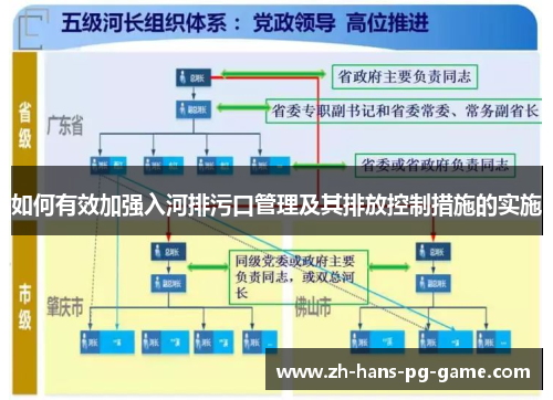 如何有效加强入河排污口管理及其排放控制措施的实施