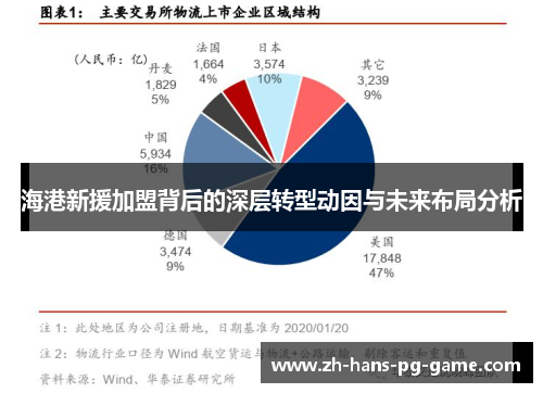 海港新援加盟背后的深层转型动因与未来布局分析