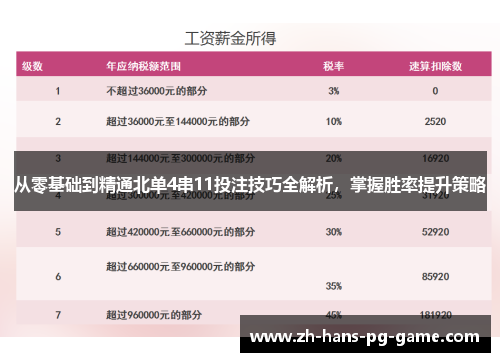 从零基础到精通北单4串11投注技巧全解析，掌握胜率提升策略
