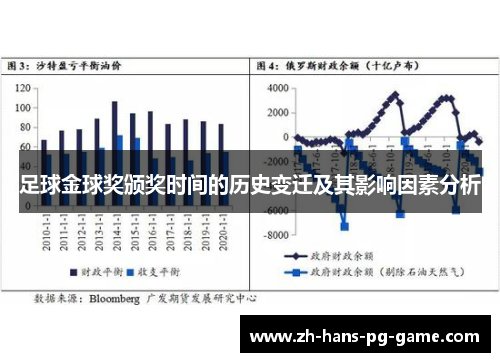 足球金球奖颁奖时间的历史变迁及其影响因素分析