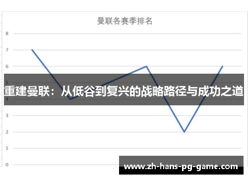 重建曼联：从低谷到复兴的战略路径与成功之道