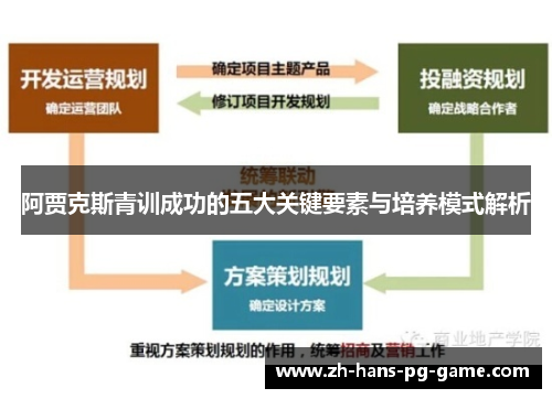 阿贾克斯青训成功的五大关键要素与培养模式解析
