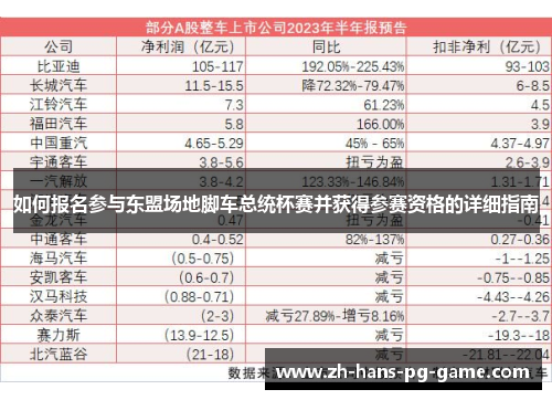 如何报名参与东盟场地脚车总统杯赛并获得参赛资格的详细指南
