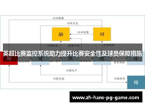英超比赛监控系统助力提升比赛安全性及球员保障措施 英超比赛监控系统助力提升比赛安全性及球员保障措施