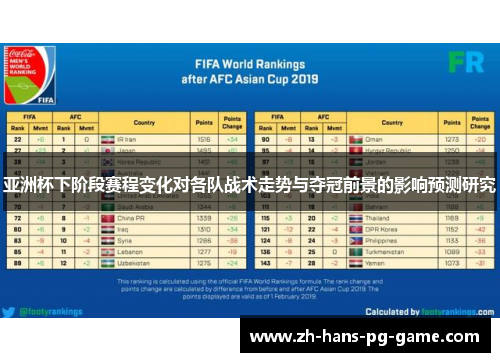 亚洲杯下阶段赛程变化对各队战术走势与夺冠前景的影响预测研究