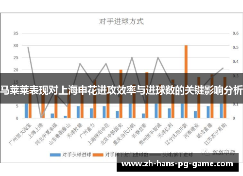 马莱莱表现对上海申花进攻效率与进球数的关键影响分析 马莱莱表现对上海申花进攻效率与进球数的关键影响分析